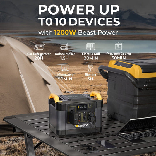 1200Wh Solar Power Master Kit