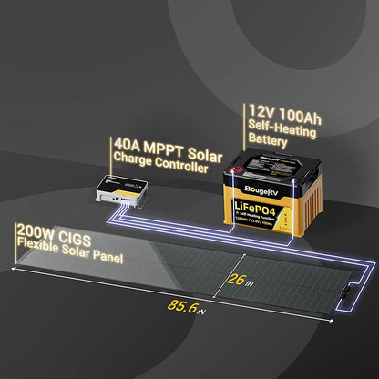 Yuma 400W (200W*2pcs) CIGS Thin-Film Flexible Solar Panel with Adhesive