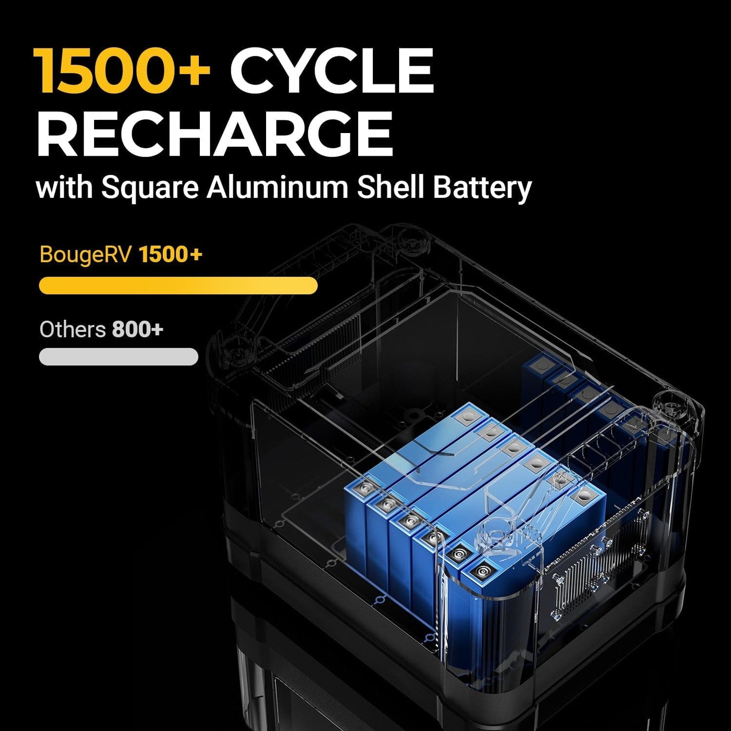 1200Wh Solar Power Master Kit