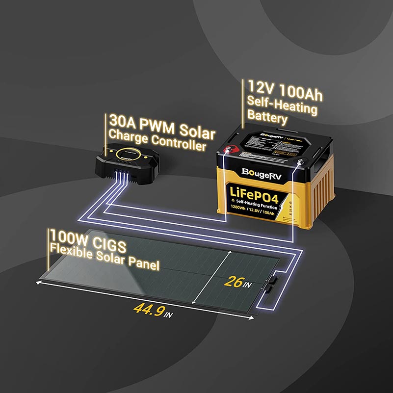 Yuma 400W (100W*4pcs) CIGS Thin-film Flexible Solar Panel (Square with Adhesive)