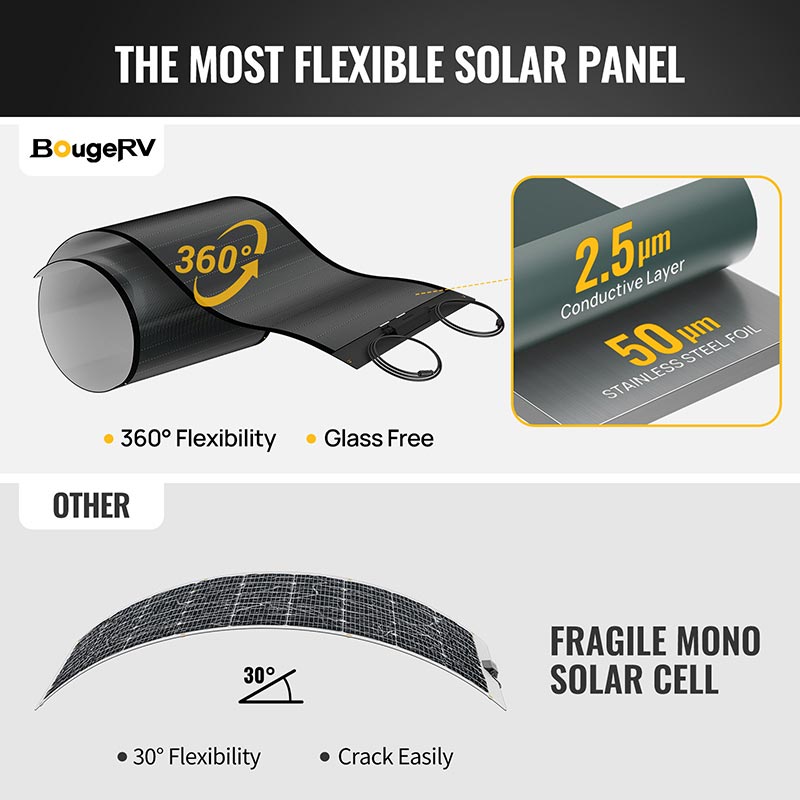 Yuma 400W (100W*4pcs) CIGS Thin-film Flexible Solar Panel (Square with Adhesive)