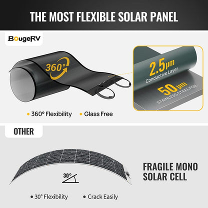 Yuma 400W (100W*4pcs) CIGS Thin-film Flexible Solar Panel (Square with Adhesive)