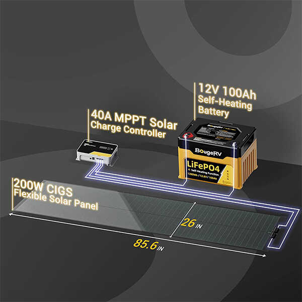 Yuma 200W CIGS Flexible Solar Panel & 40A MPPT Solar Charge Controller