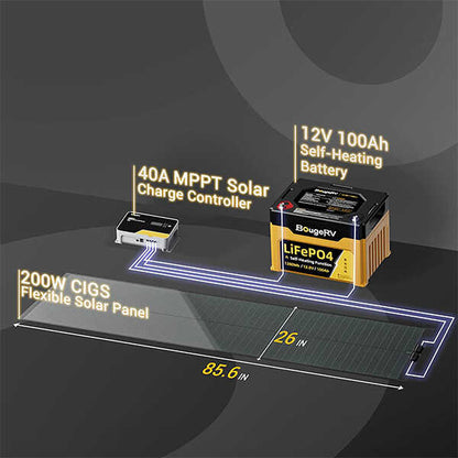 Yuma 200W CIGS Flexible Solar Panel & 40A MPPT Solar Charge Controller