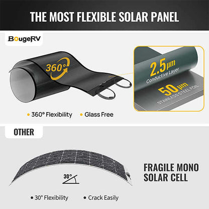 Yuma 200W CIGS Flexible Solar Panel & 40A MPPT Solar Charge Controller
