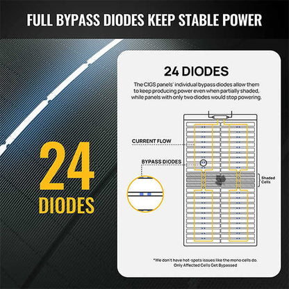 Yuma 100W CIGS Thin-film Flexible Solar Panel with Tape (Compact Version)