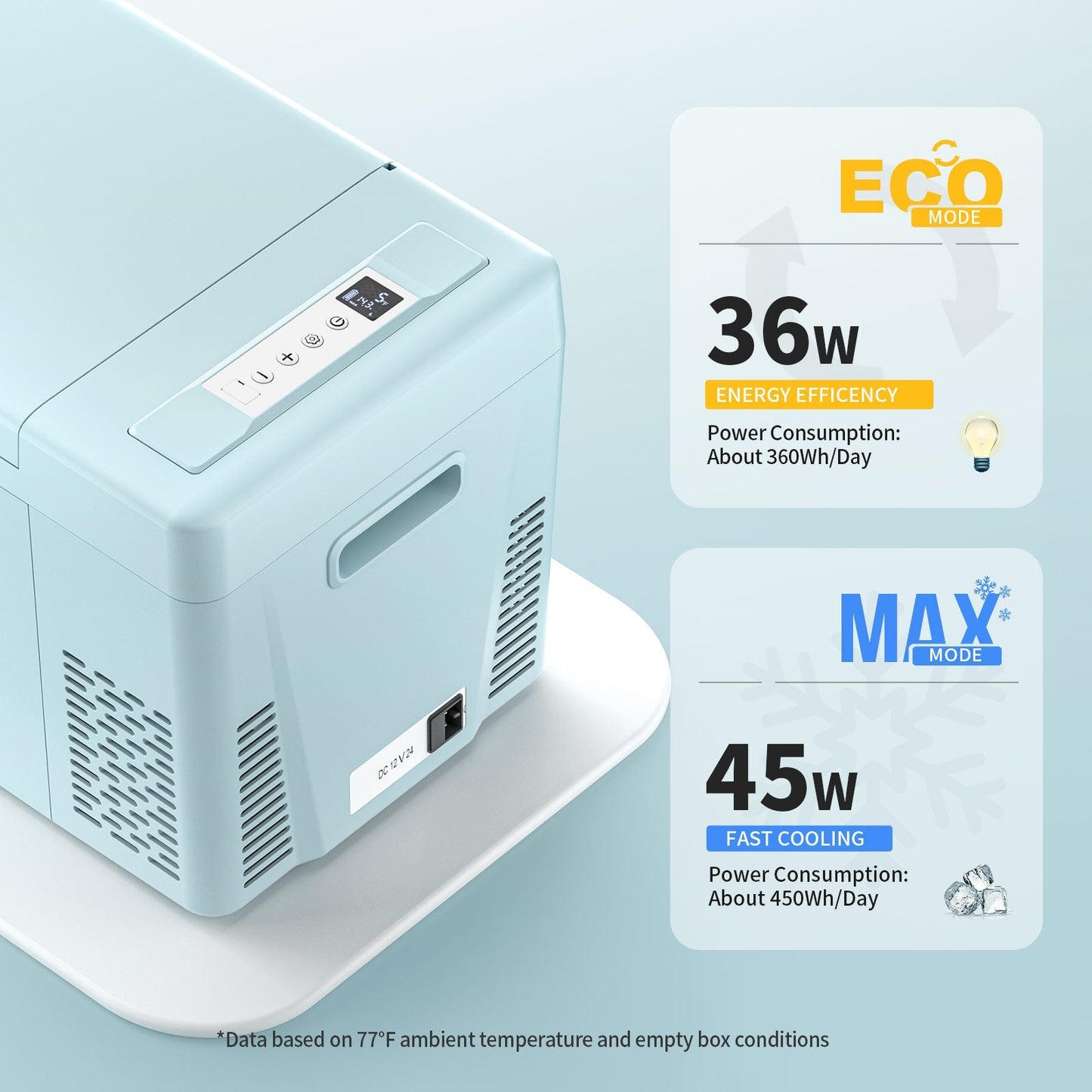 12V 23-Quart Mini Fridge (Mint Green)