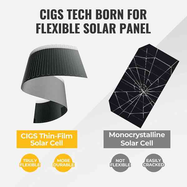 Yuma 200W CIGS Thin-film Flexible Solar Panel